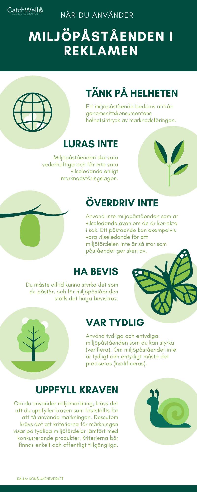 Infografik Miljöpåståenden i reklamen