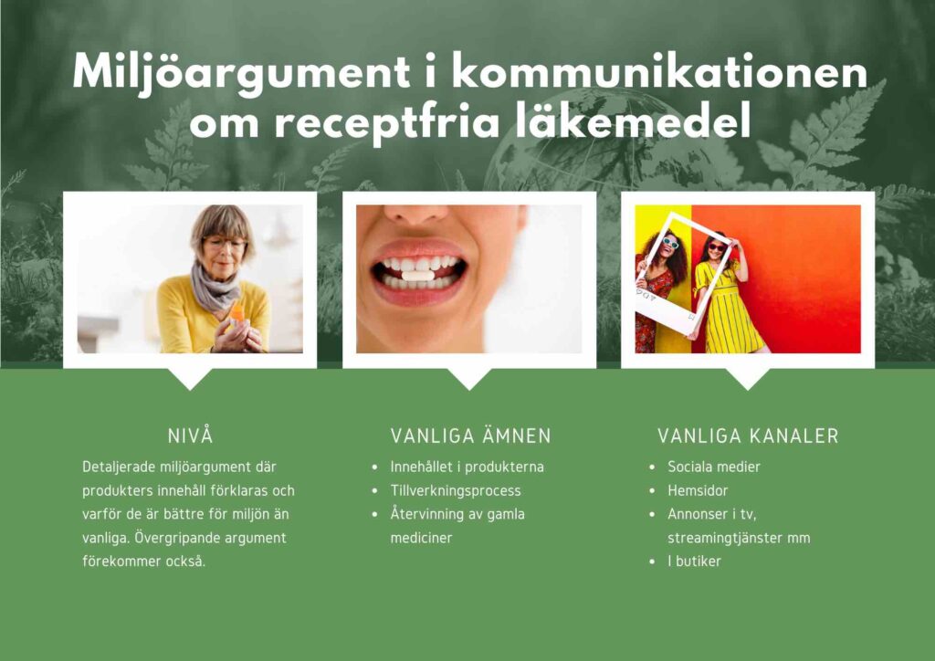 Miljöargument om receptfria läkemedel