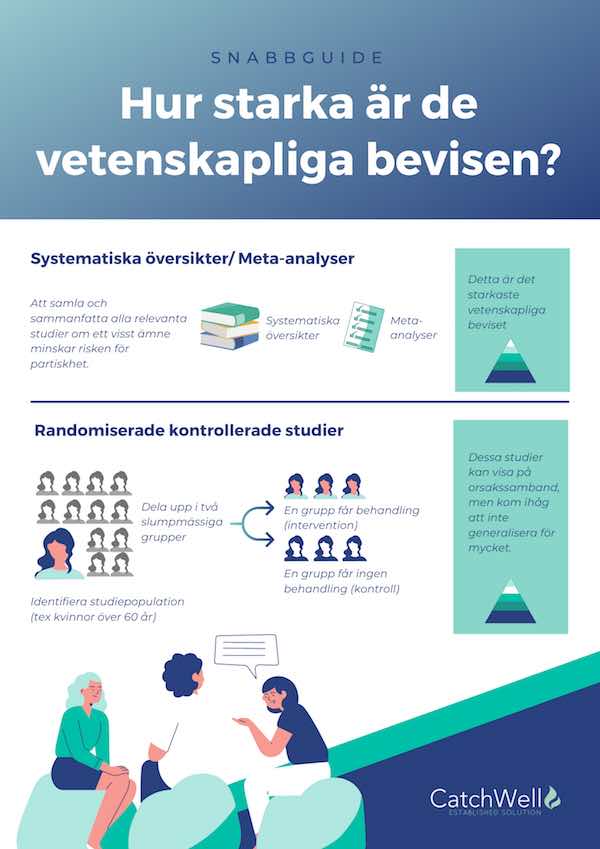 Infografik Hur starka är de vetenskapliga bevisen