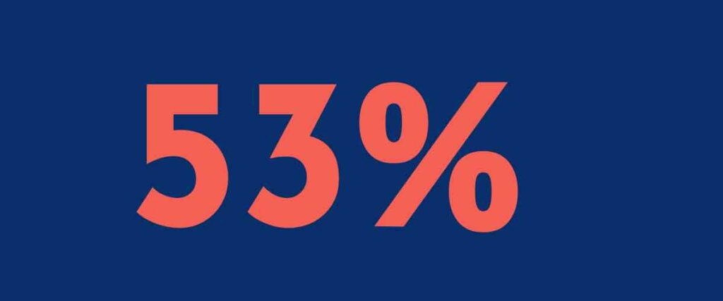 53%