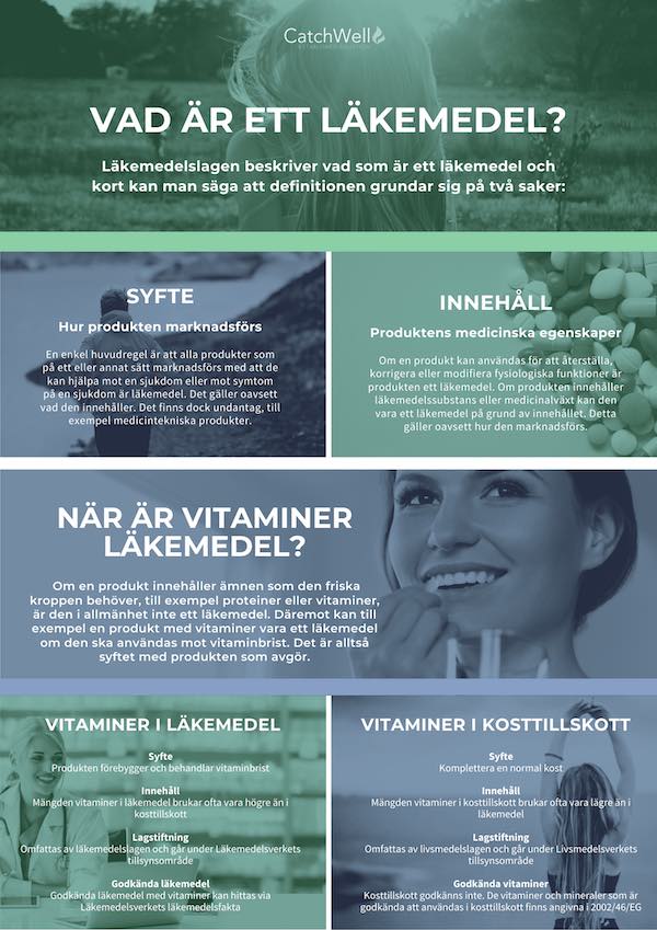 Vad är ett läkemedel? Infografik