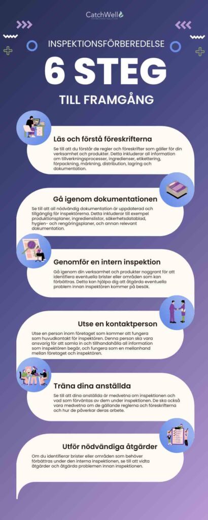 Inspektionsförberedelse 6 steg till framgång - 1