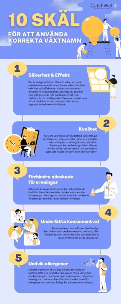 10 skäl för att använda korrekta växtnamn