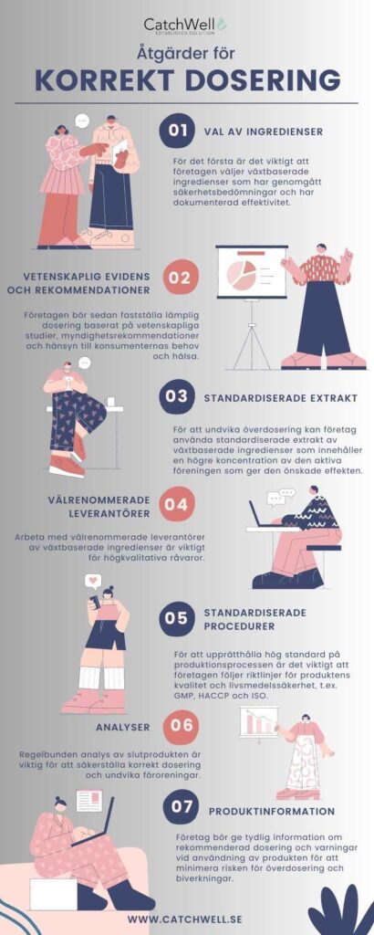 Infografik Åtgärder för korrekt dosering