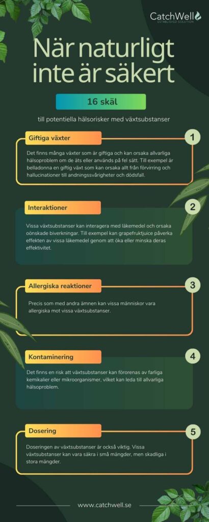 Infografik När naturligt inte är säkert