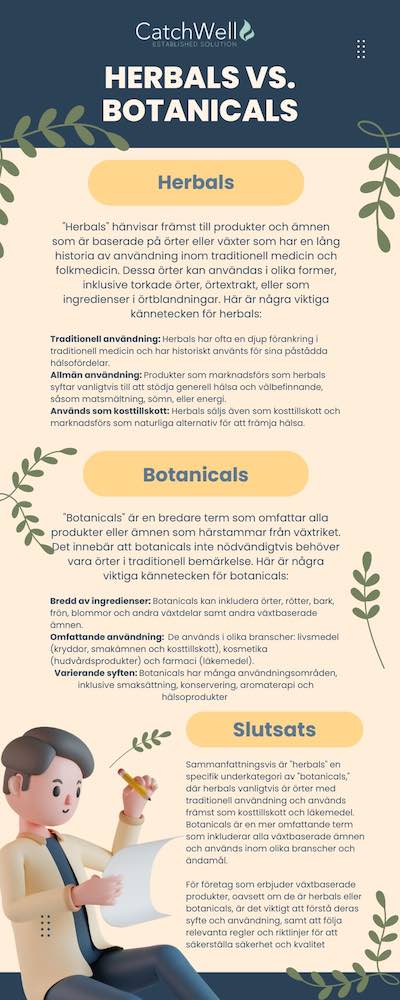 herbals vs botanicals Infografik