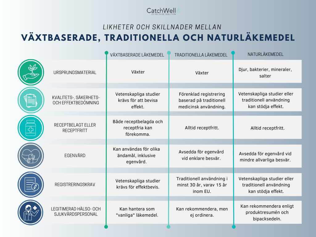 Likheter & skillnader vbl, tvbl och nlm