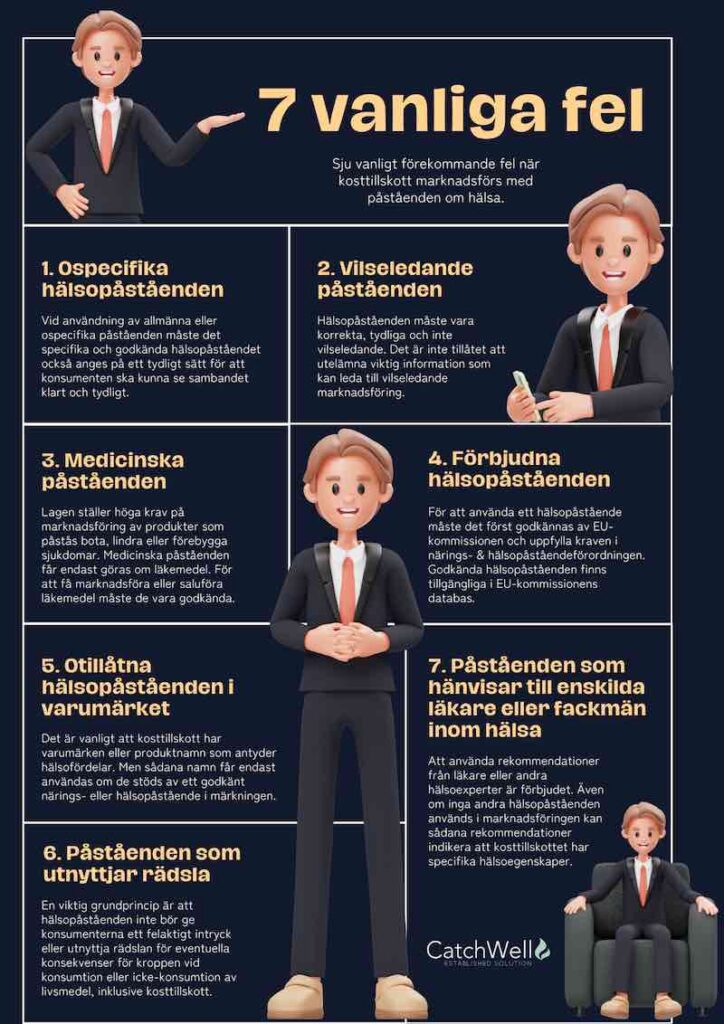 infografik kosttillskott & hälsopåståenden 7 vanliga fel 1